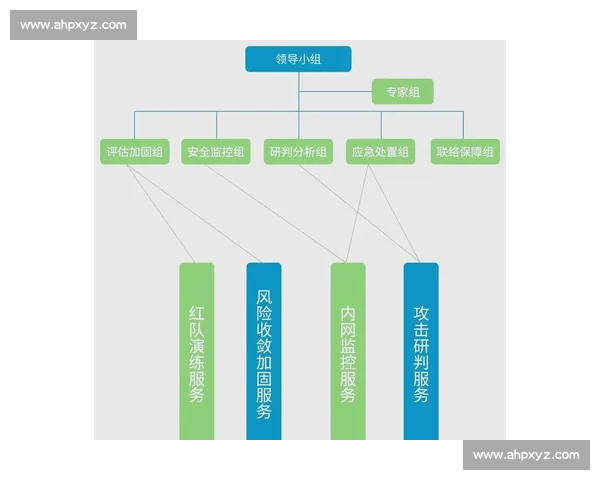 以渗透打法为核心探讨信息安全领域中的攻防策略与技术应用