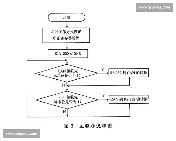 基于过程控制理论的智能化生产系统优化与应用研究 基于过程控制理论的智能化生产系统优化与应用研究